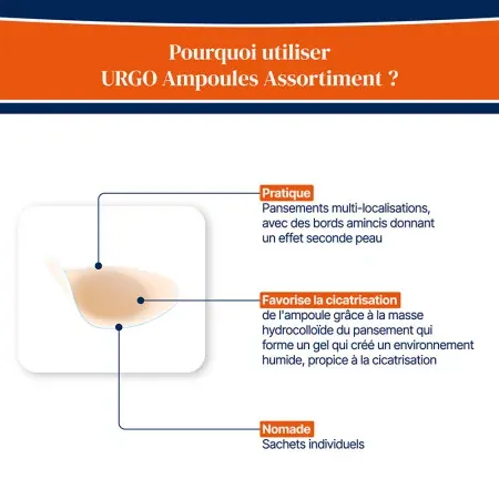Urgo Ampoules Protect Pansements Assortiment 3 formats X10