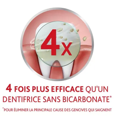 Parodontax Original Dentifrice 75ml - Efficacité