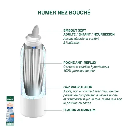 Humer Nez Bouché Hypertonique 50ml - Univers Pharmacie